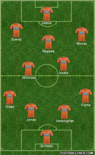 Blackpool Formation 2012