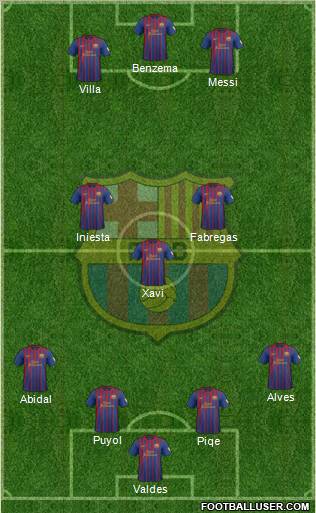 F.C. Barcelona Formation 2012