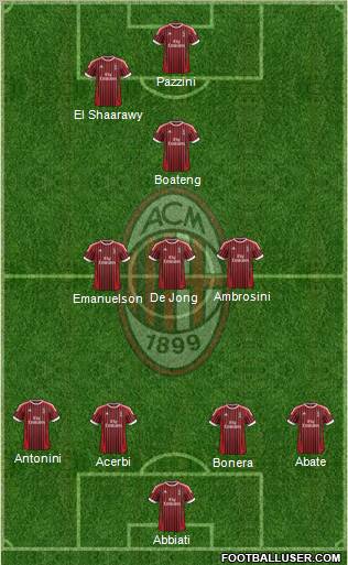 A.C. Milan Formation 2012