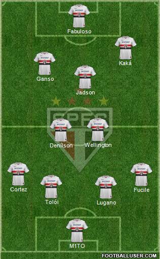São Paulo FC Formation 2012