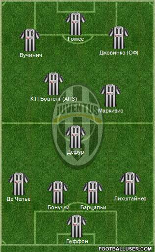 Juventus Formation 2012