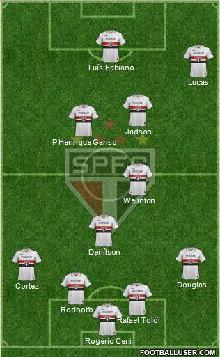 São Paulo FC Formation 2012
