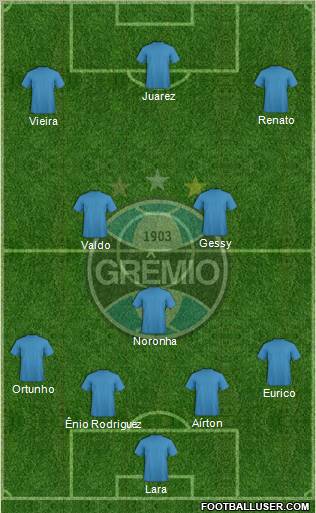 Grêmio FBPA Formation 2012