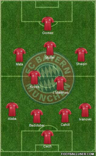 FC Bayern München Formation 2012
