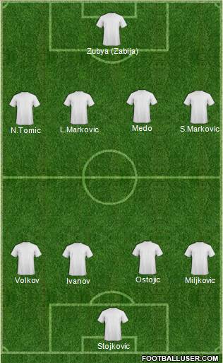 Champions League Team Formation 2012