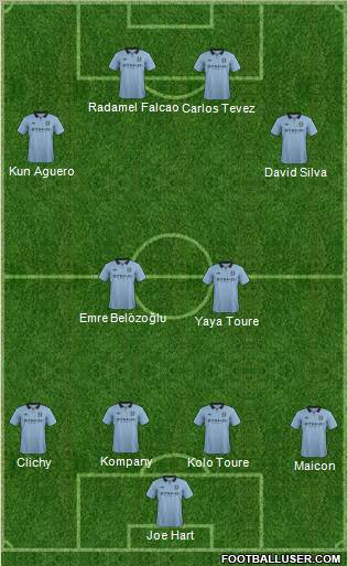 Manchester City Formation 2012