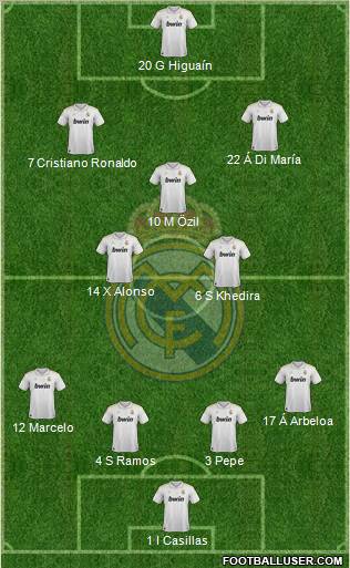 Real Madrid C.F. Formation 2012