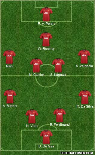 Manchester United Formation 2012