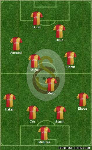 Galatasaray SK Formation 2012