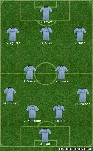 Manchester City Formation 2012