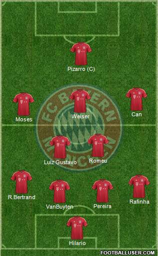 FC Bayern München Formation 2012