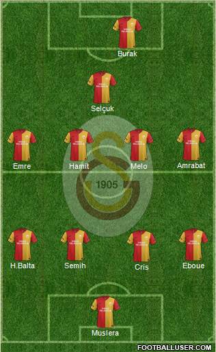 Galatasaray SK Formation 2012