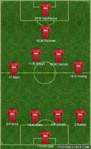 Manchester United Formation 2012
