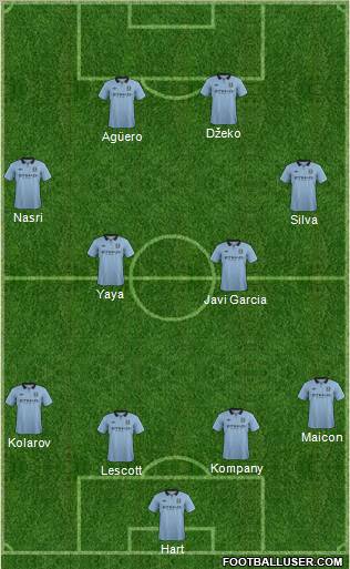 Manchester City Formation 2012