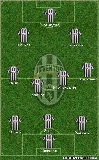 Juventus Formation 2012