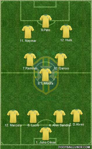 Brazil Formation 2012