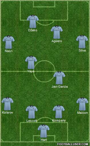 Manchester City Formation 2012
