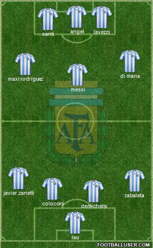 Argentina Formation 2012
