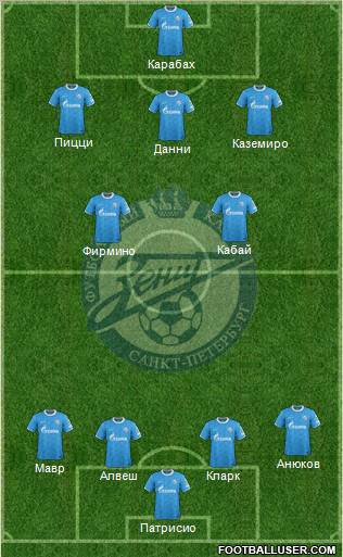 Zenit St. Petersburg Formation 2012