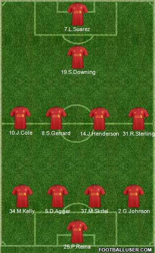 Liverpool Formation 2012