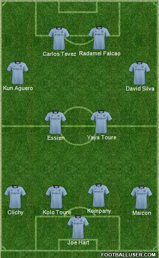 Manchester City Formation 2012