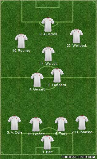 England Formation 2012