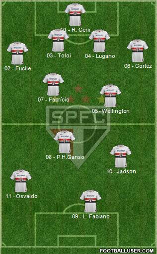 São Paulo FC Formation 2012