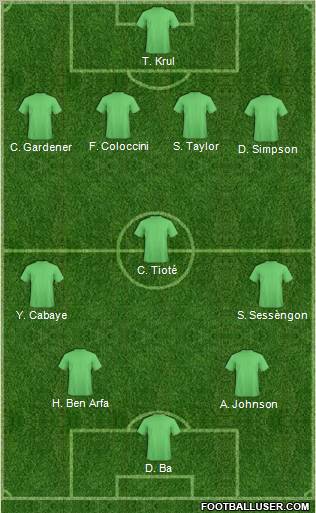 Dream Team Formation 2012