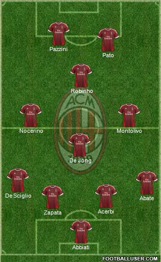 A.C. Milan Formation 2012