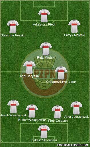 Poland Formation 2012