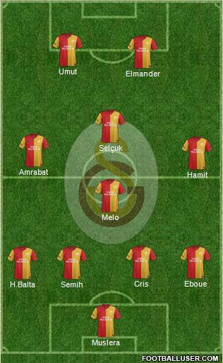 Galatasaray SK Formation 2012