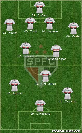 São Paulo FC Formation 2012