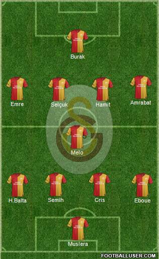 Galatasaray SK Formation 2012
