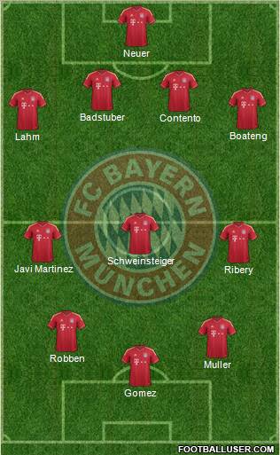FC Bayern München Formation 2012