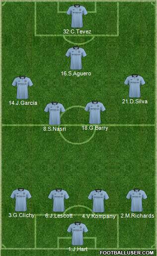 Manchester City Formation 2012