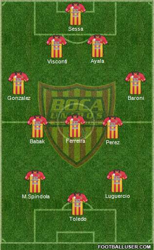 Boca Unidos Formation 2012