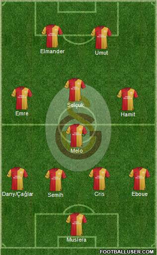 Galatasaray SK Formation 2012