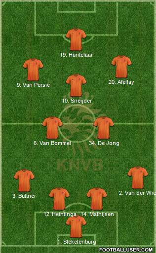 Holland Formation 2012
