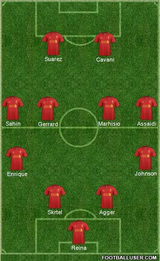 Liverpool Formation 2012