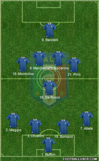 Italy Formation 2012