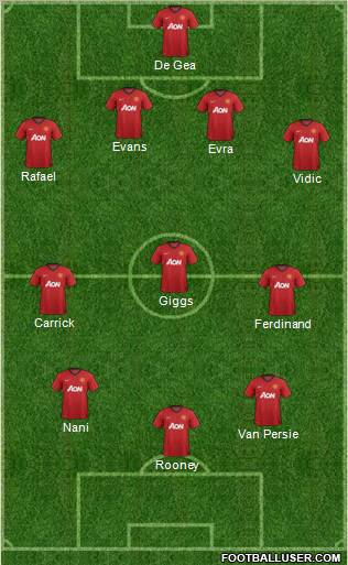 Manchester United Formation 2012