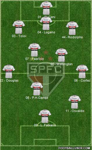São Paulo FC Formation 2012
