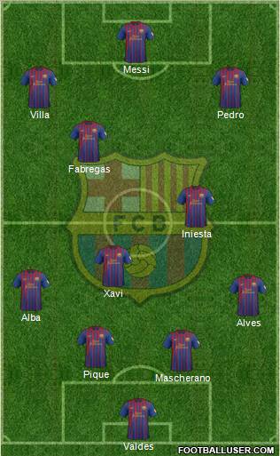 F.C. Barcelona Formation 2012