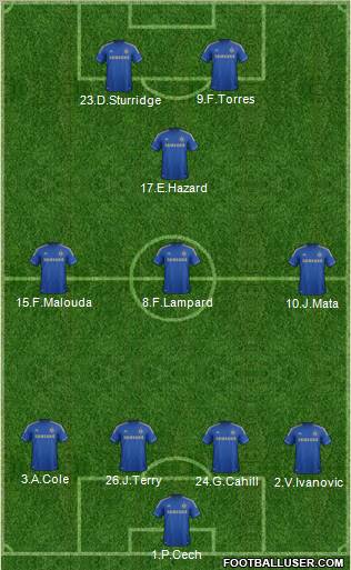 Chelsea Formation 2012