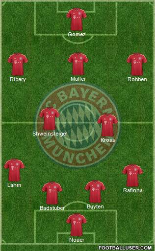 FC Bayern München Formation 2012
