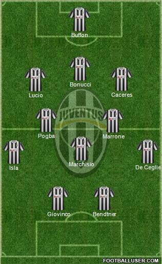 Juventus Formation 2012