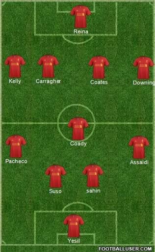 Liverpool Formation 2012
