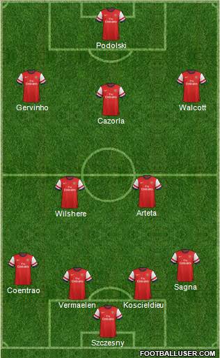 Arsenal Formation 2012