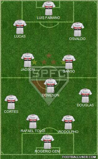 São Paulo FC Formation 2012