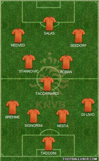 Holland Formation 2012
